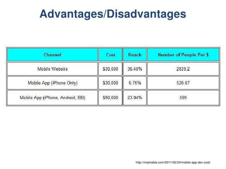 what is mobile banking advantages and disadvantages of mobile banking in points